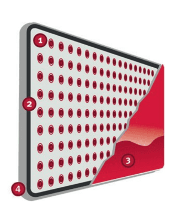 Visual van de opbouw van een Redwell infraroodpaneel met verwarmingselement, opslagplaat, oppervlak en achterzijde